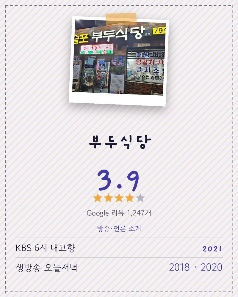 부두식당 · Google 3.9 ★ · Google 리뷰 1,247개 · 방송·언론 소개: KBS 6시 내고향 2021 KBS 《6시 내고향》 방송 소개 · 생방송 오늘저녁 2018 · 2020 · 생방송 투데이 2012 《생방송 투데이》 방송 소개